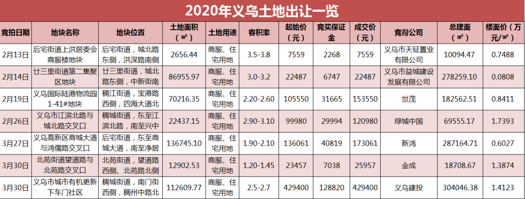 街道信息_义乌热线房产